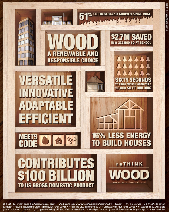 Why Choose Wood?